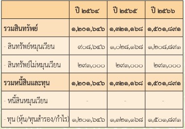 สถาบันเกษตรกรดีเด่นแห่งชาติ กลุ่มแม่บ้านเกษตรกร ปี 2568 บ้าน 11