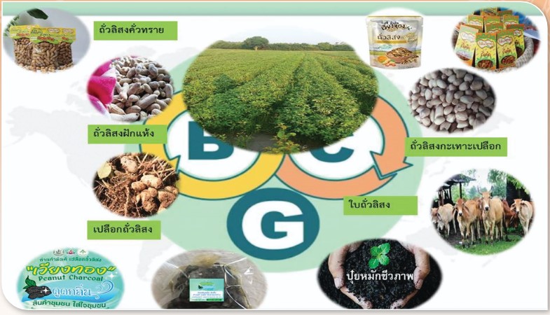 สถาบันเกษตรกรดีเด่นแห่งชาติ กลุ่มแม่บ้านเกษตรกร ปี 2568 บ้าน 14