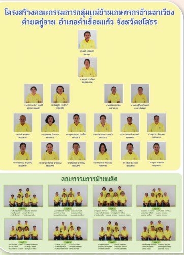 สถาบันเกษตรกรดีเด่นแห่งชาติ กลุ่มแม่บ้านเกษตรกร ปี 2568 บ้าน 4