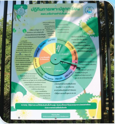 เกษตรกรดีเด่นแห่งชาติ ประจำปี 2568 วง