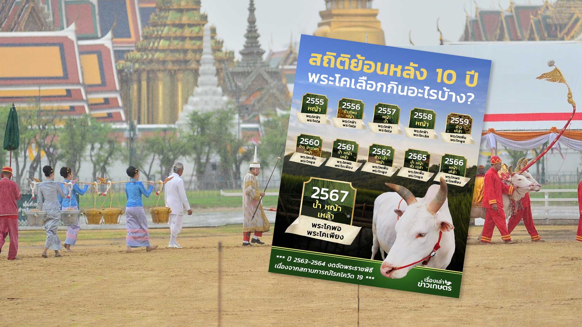 สถิติย้อนหลัง3