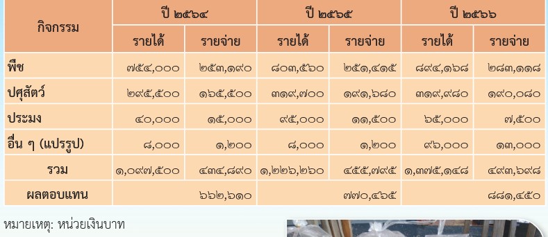 เกษตรกรดีเด่นแห่งชาติ ประจำปี 2568 หน่วย