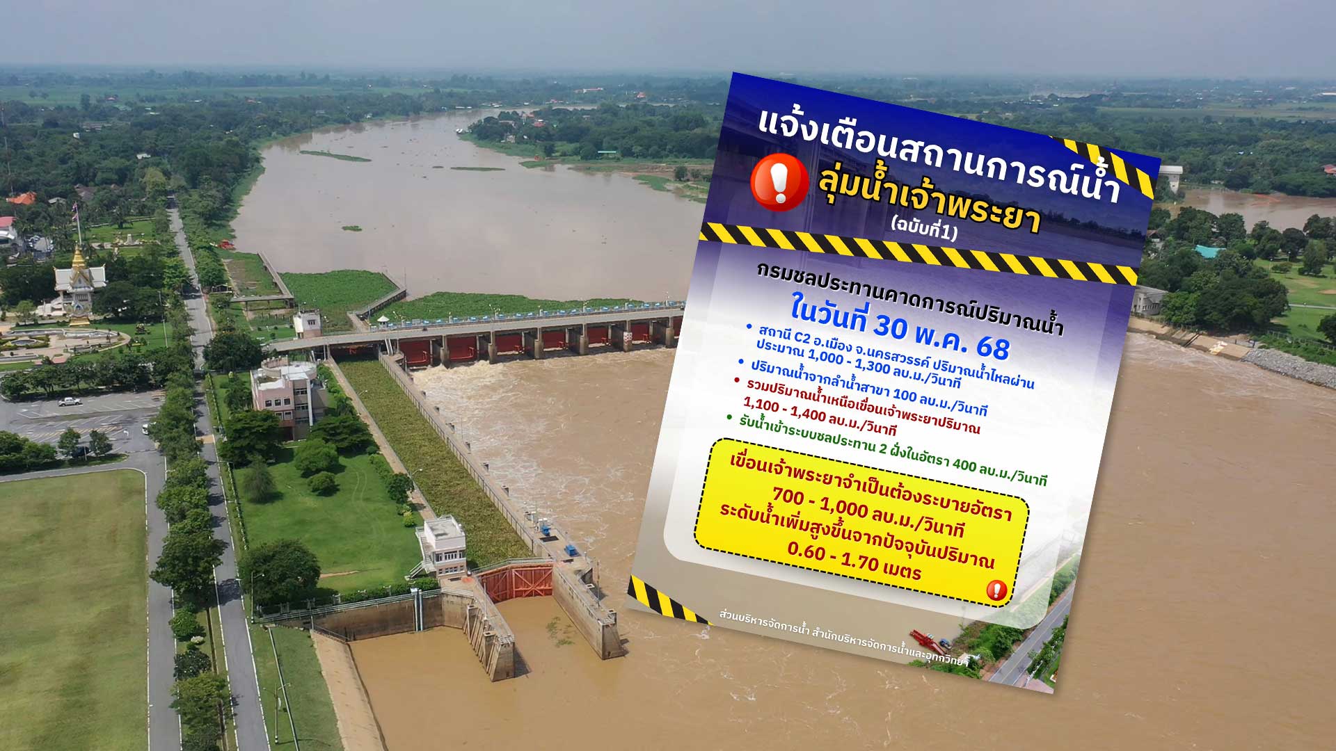 เขื่อนเจ้าพระยา เพิ่มการระบาย 1,000 ลบ.ม./วินาที ก่อนเที่ยงวันนี้ 1 เขื่อนเจ้าพระยา เพิ่มการระบาย3