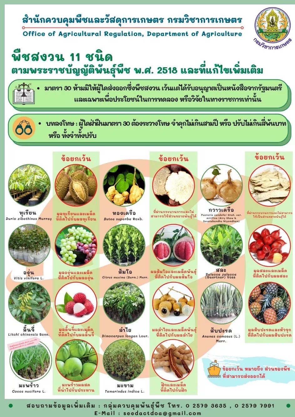 มารู้จัก S 14344207