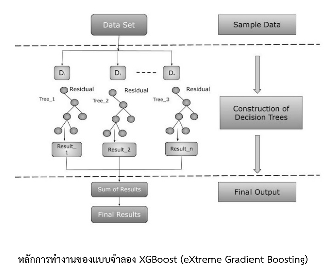 สศก. ถอดบทเรียนปัญหาพื้นที่เพาะปลูกทับซ้อน เตรียมใช้ Machine Learning หนุนการจัดทำแผนที่เกษตรกรรม 18 1752571759698