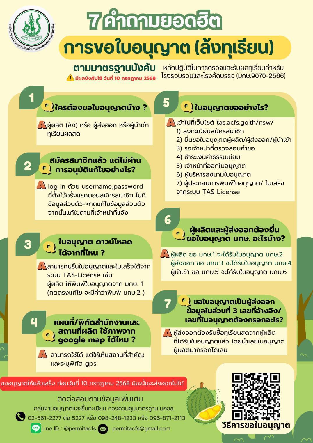 มกอช. บังคับใช้มาตรฐานใหม่ “ล้งทุเรียน” ต้องมีใบอนุญาต เริ่ม 10 ก.ค.นี้ 13 1859759