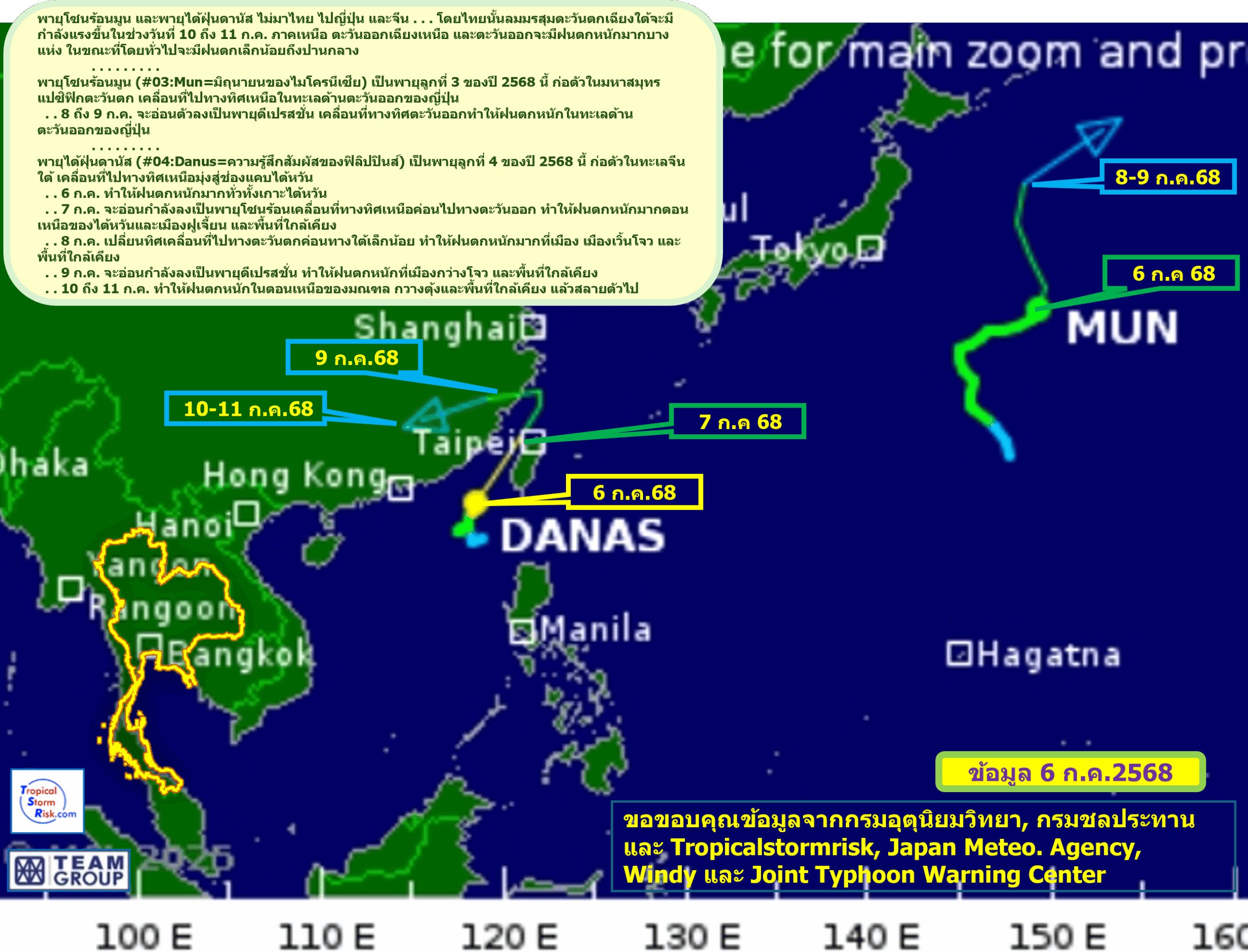 พายุโซนร้อนมูน และพายุไต้ฝุ่นดานัส ไม่มาไทย ไปญี่ปุ่น และจีน ลมมรสุมตะวันตกเฉียงใต้จะมีกำลังแรงขึ้นในช่วงวันที่ 10 ถึง 11 ก.ค. ภาคเหนือ ตะวันออกเฉียงเหนือและตะวันออกจะมีฝนตกหนักมากบางแห่งโดยทั่วไปจะมีฝนตกเล็กน้อยถึงปานกลาง 2 250706Mun03และDanus04.jpg scaled