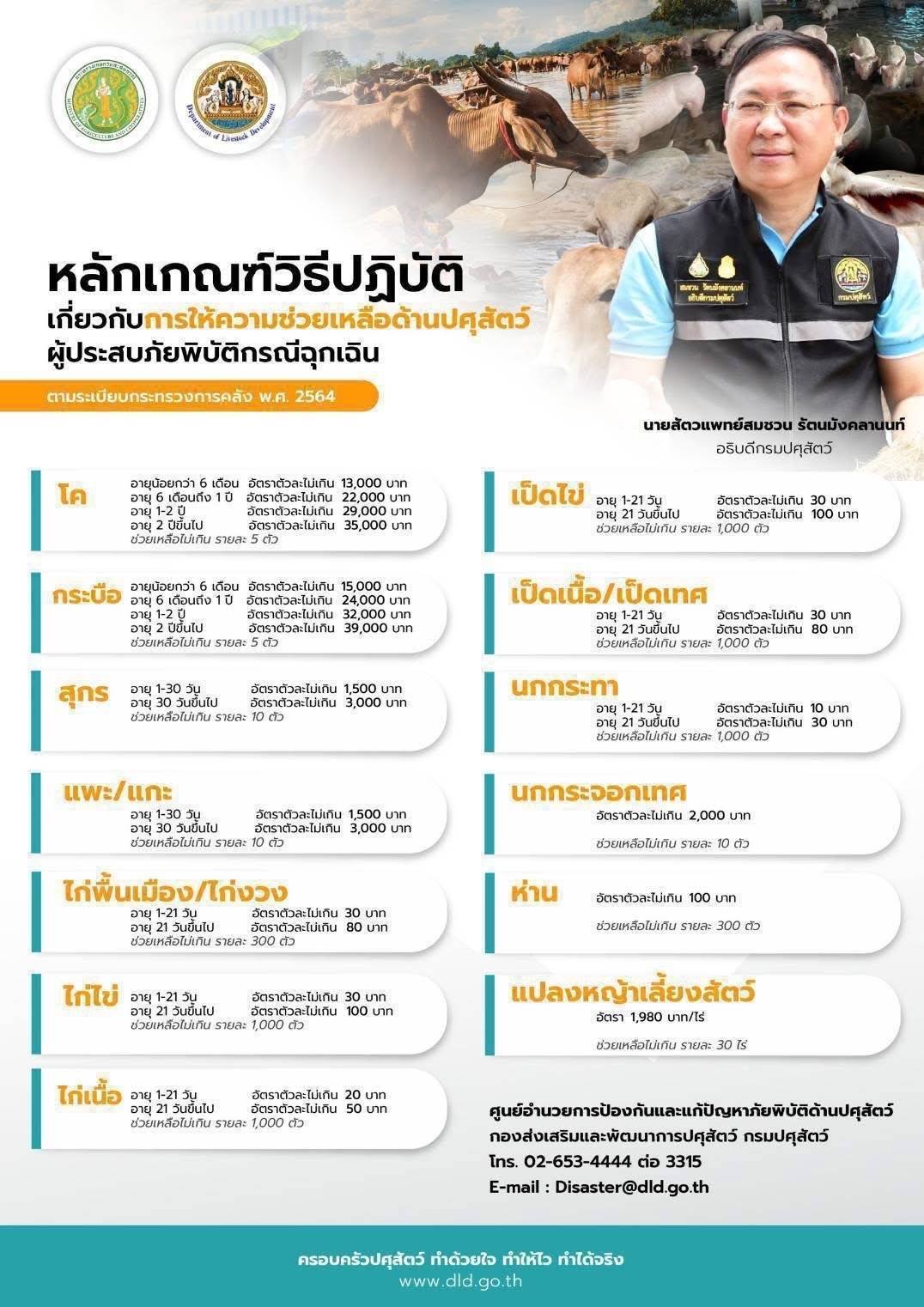 กรมปศุสัตว์เร่งช่วยเกษตรกรเลี้ยงสัตว์ใน 8จังหวัดประสบภัยพายุ “วิภา” มอบอาหารสัตว์พระราชทาน อพยพสัตว์เกือบ 6 หมื่นตัว – เฝ้าระวังโรคระบาดสัตว์เข้มข้น 16 386450
