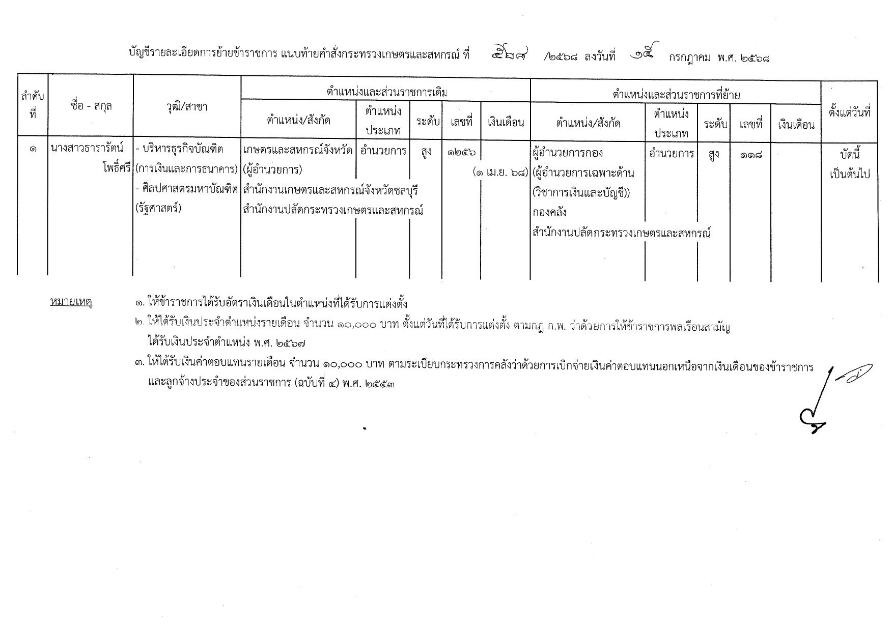 เช็ก..แต่งตั้งโยกย้ายข้าราชการกระทรวงเกษตรฯ 3 ตำแหน่ง 3 514258454 1535395404447503 4147898732459153216 n