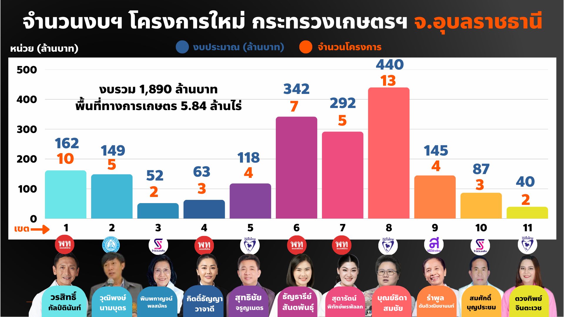 เมื่อ 516887090