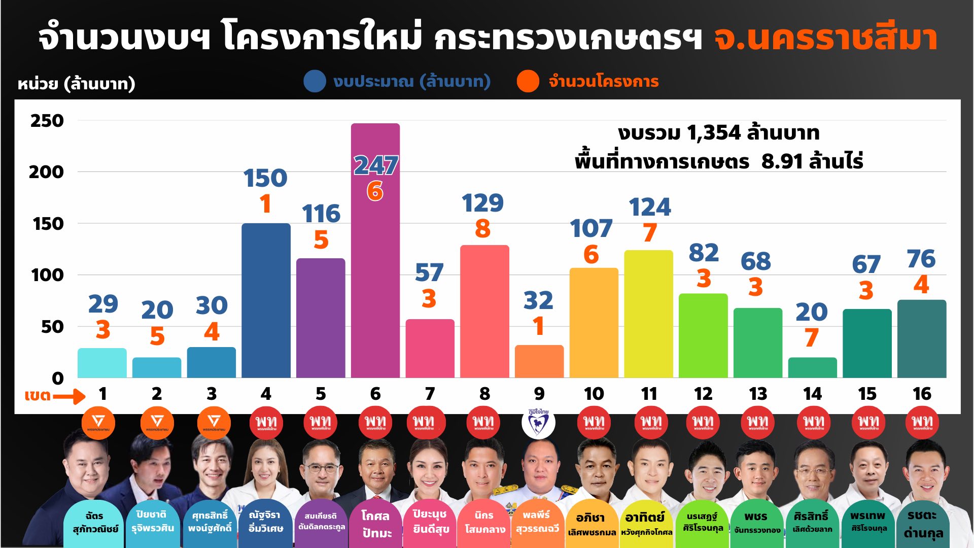 เมื่อ 51711726