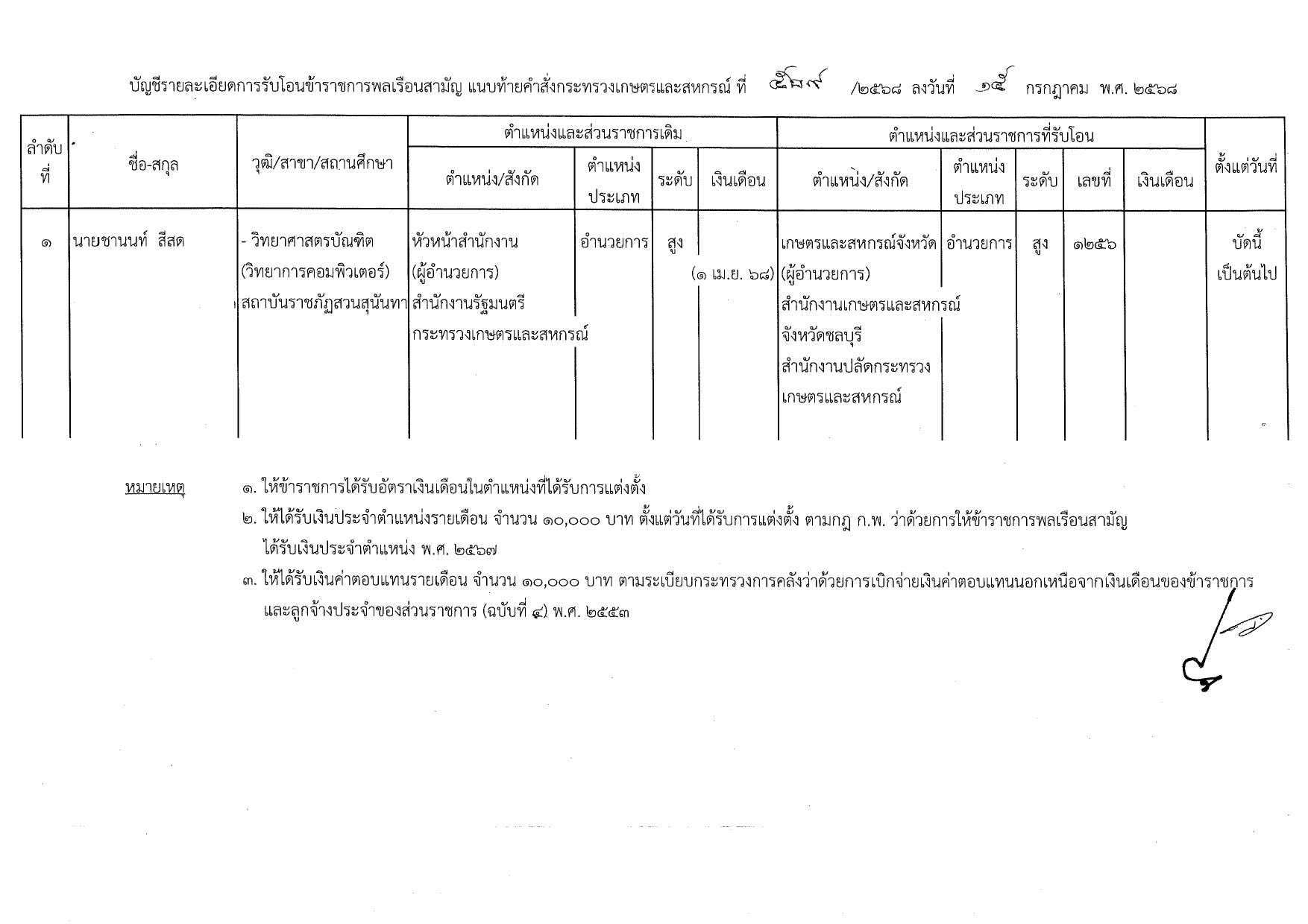 เช็ก..แต่งตั้งโยกย้ายข้าราชการกระทรวงเกษตรฯ 3 ตำแหน่ง 2 517352931 1535395381114172 6535522989217897210 n