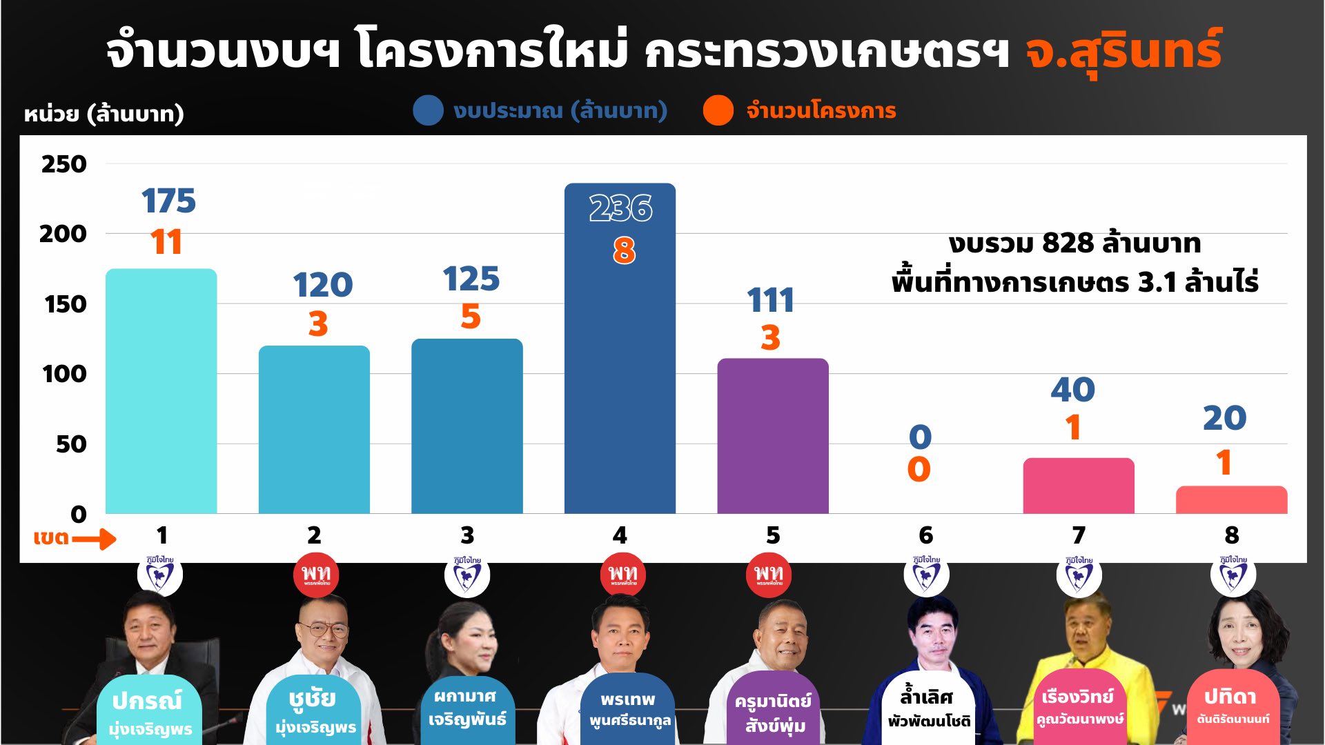 เมื่อ 518134070 750705374157892 7478313679552178921 n