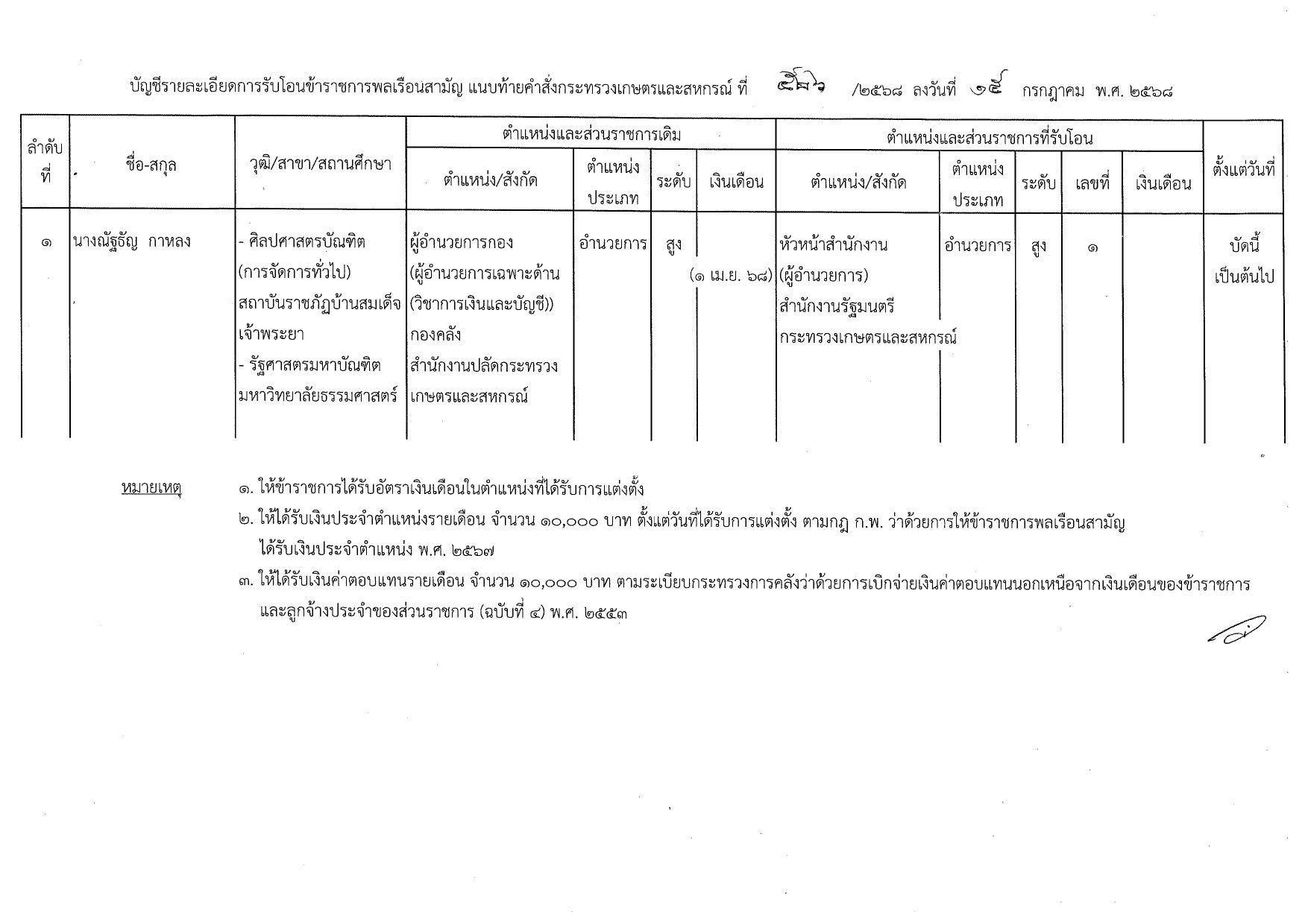 เช็ก..แต่งตั้งโยกย้ายข้าราชการกระทรวงเกษตรฯ 3 ตำแหน่ง 4 518405600 1535395377780839 2674390345036222288 n