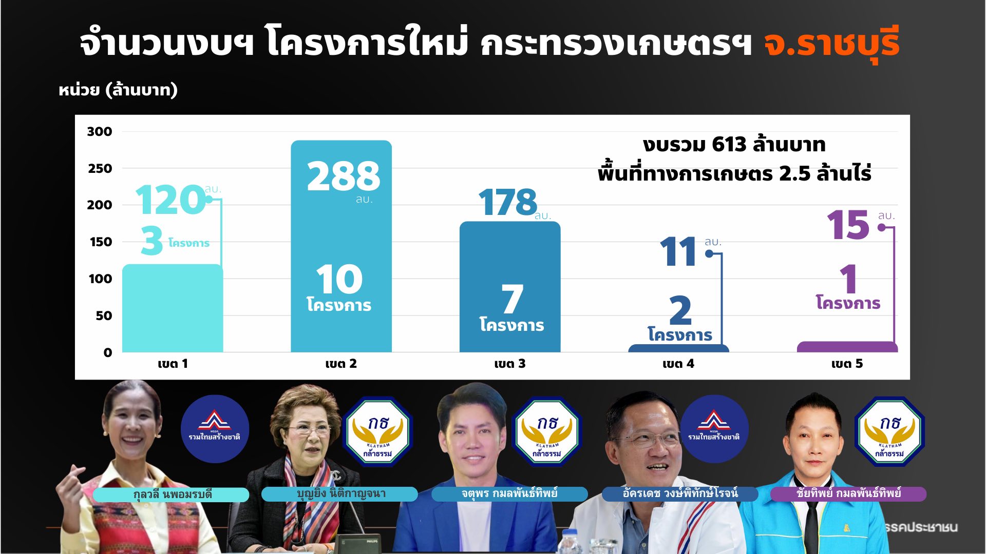 เมื่อ 520462328 750705380824558 9135474245407693940 n