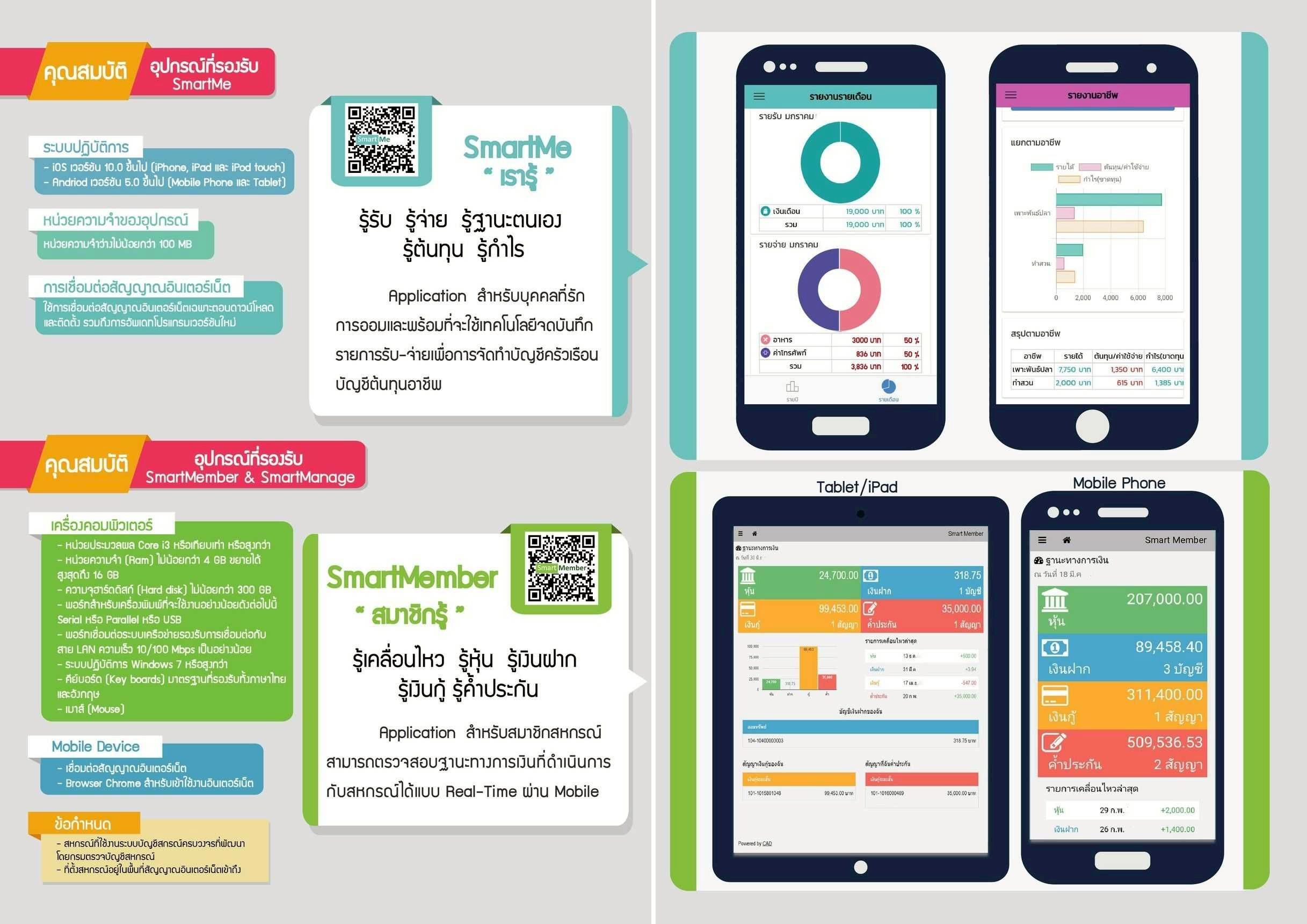 กรมตรวจบัญชีสหกรณ์ ยกระดับระบบบัญชีและการตรวจสอบสหกรณ์ไทยสู่ยุคดิจิทัล 7 883366