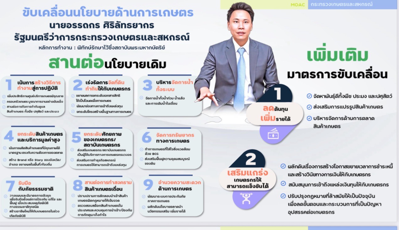 เปิดนโยบาย S 14786701