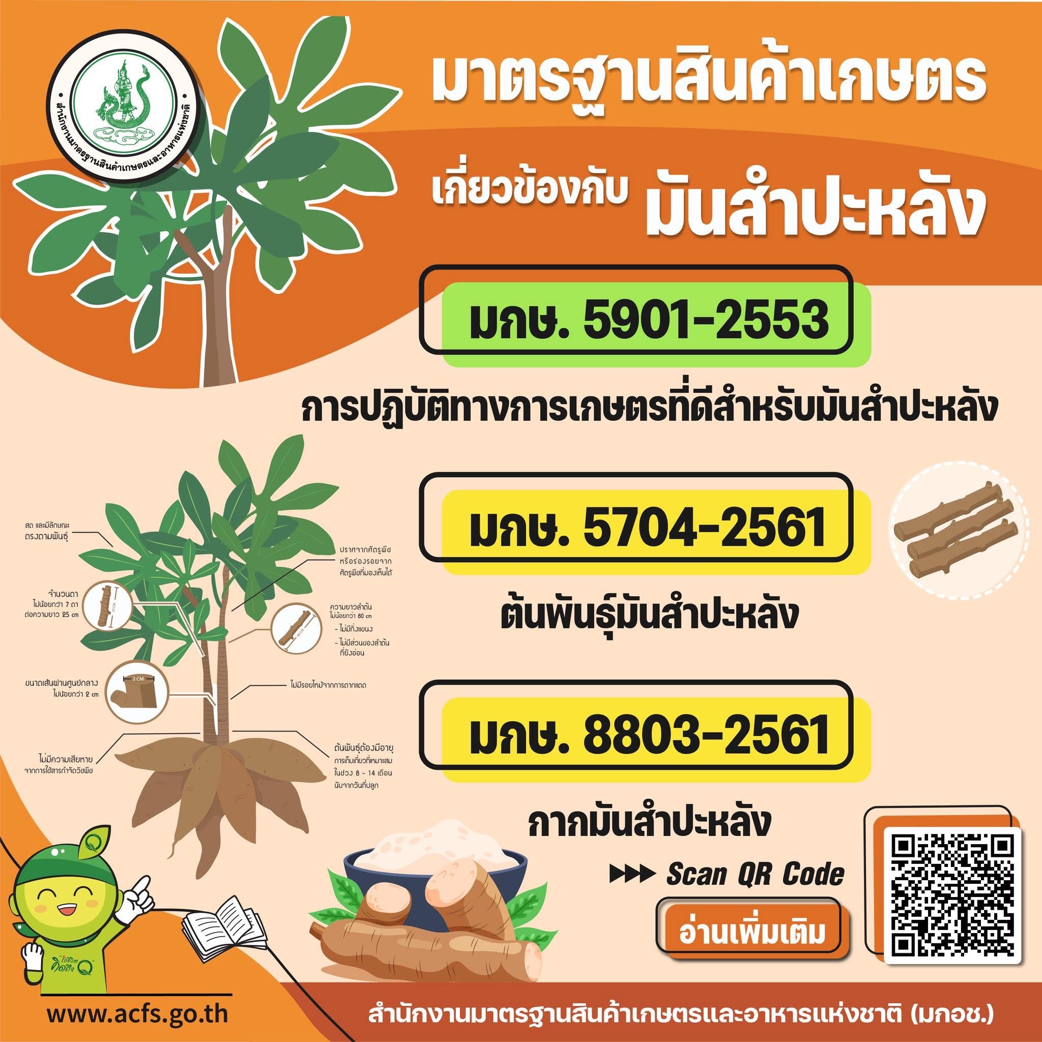 เช็ก มาตรฐานสินค้าเกษตรเกี่ยวข้องกับ S 14893073