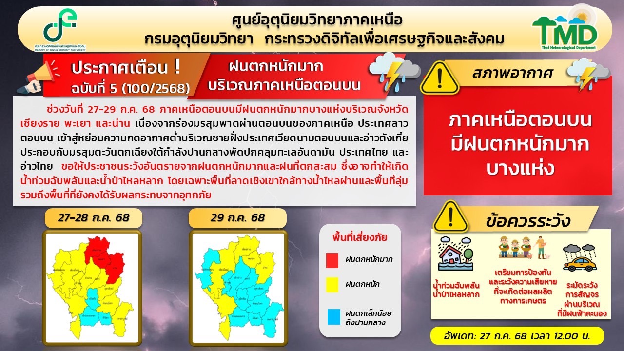 กรมชลฯ บูรณาการทุกภาคส่วน รับมือฝนหนักตอนบน ยืนยันเขื่อนสิริกิติ์ยังรองรับน้ำได้ 3 S 23429139