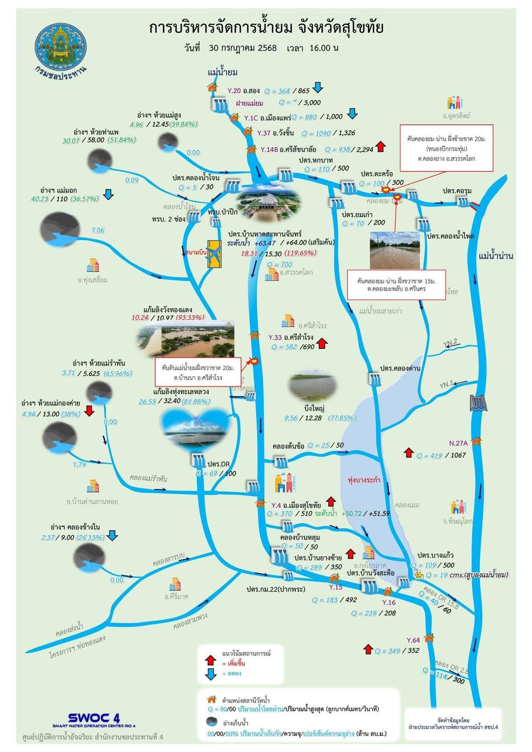 กรมชลประทานระบุสถานการณ์น้ำในหลายพื้นที่ภาคเหนือเริ่มมีแนวโน้มคลี่คลาย ขณะที่บางพื้นที่ยังต้องเฝ้าระวังอย่างใกล้ชิด 5 S 7872598