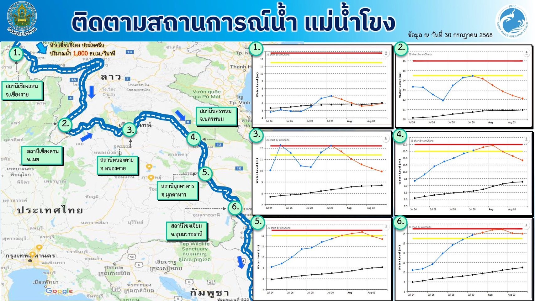 กรมชลประทานระบุสถานการณ์น้ำในหลายพื้นที่ภาคเหนือเริ่มมีแนวโน้มคลี่คลาย ขณะที่บางพื้นที่ยังต้องเฝ้าระวังอย่างใกล้ชิด 7 S 7872614