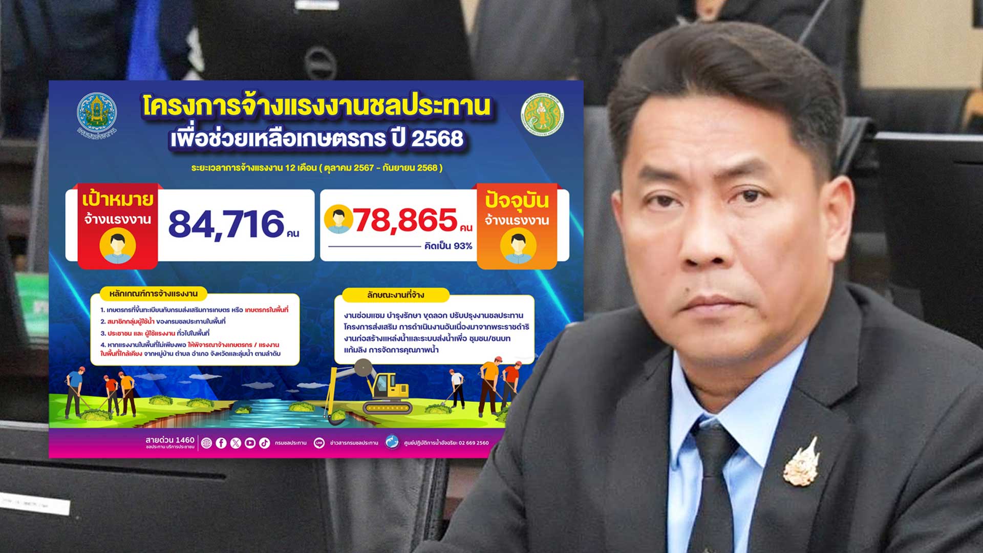 ชป.เดินหน้าจ้างแรงงานต่อเนื่อง ยอดทะลุกว่า 93 % 1 ชป.เดินหน้าจ้างแรงงานต่อเนื่อง2