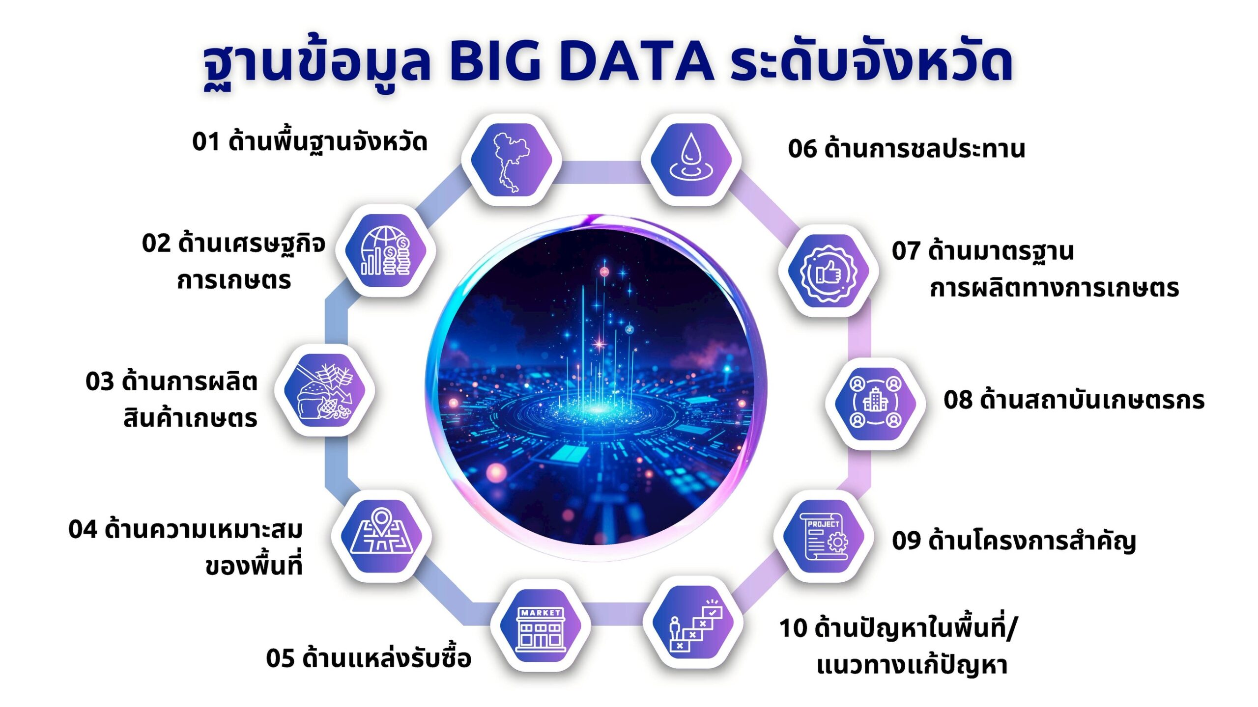 สศก.ระดมความเห็นขับเคลื่อนการเกษตรด้วย Big Data: สู่จังหวัดยุคดิจิทัล 10 สัมมนา Page 1 scaled