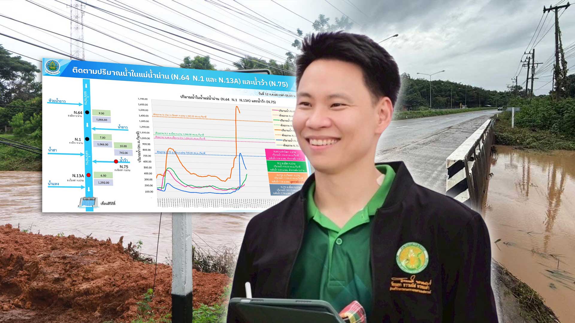 กรมชลฯ เกาะติดสถานการณ์น้ำใกล้ชิด พร้อมให้ความช่วยเหลือทันที 1 อรรถกรสั่งกรมชลประทาน3