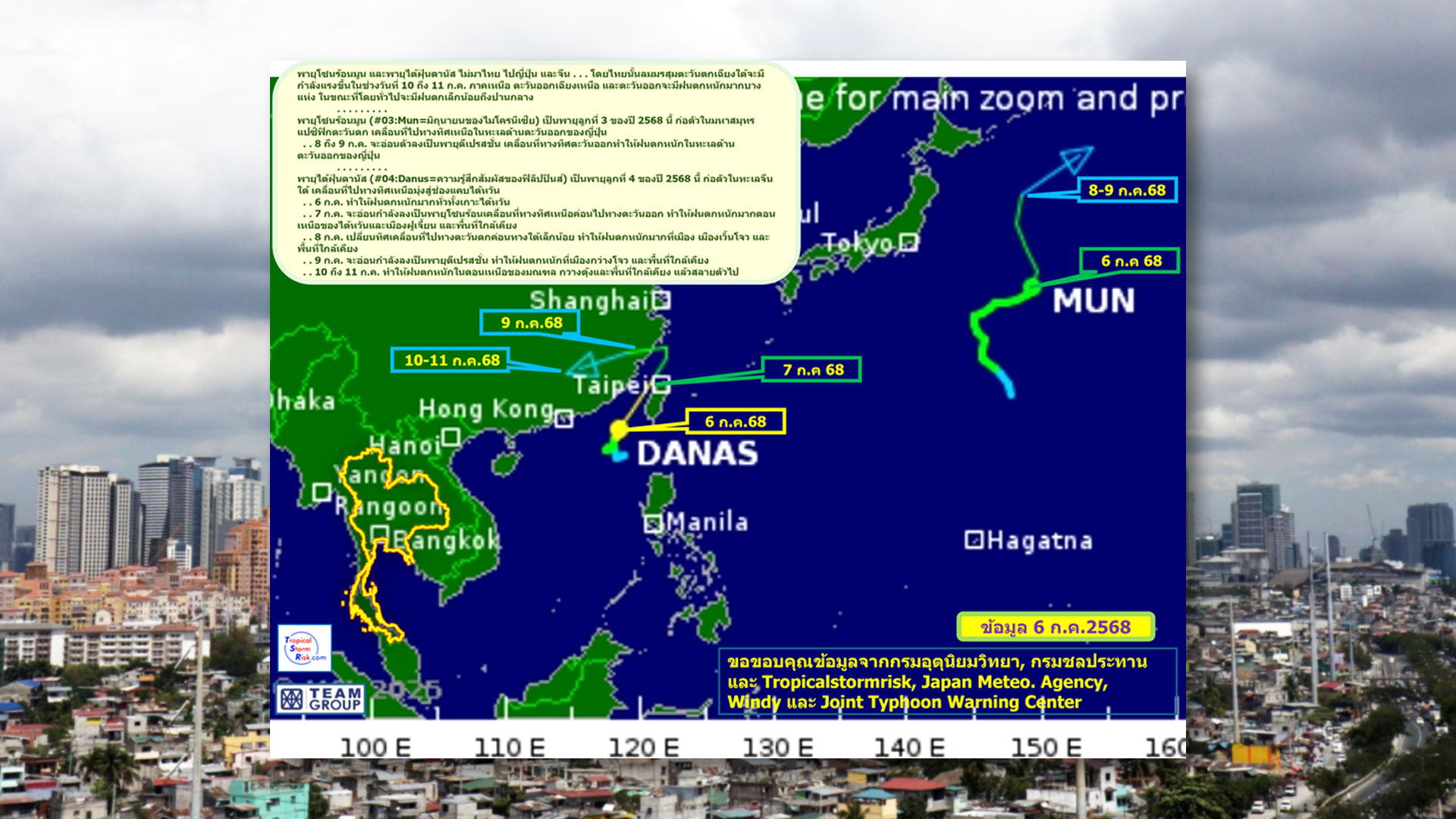 พายุโซนร้อนมูน และพายุไต้ฝุ่นดานัส ไม่มาไทย ไปญี่ปุ่น และจีน ลมมรสุมตะวันตกเฉียงใต้จะมีกำลังแรงขึ้นในช่วงวันที่ 10 ถึง 11 ก.ค. ภาคเหนือ ตะวันออกเฉียงเหนือและตะวันออกจะมีฝนตกหนักมากบางแห่งโดยทั่วไปจะมีฝนตกเล็กน้อยถึงปานกลาง 1 เกิดพายุ2