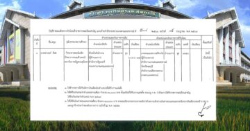 แต่งตั้งโยกย้าย2