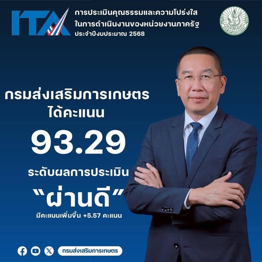 กรมส่งเสริมการเกษตร เผยผลสำเร็จบริหารองค์กรด้วย “คุณธรรมและความโปร่งใส” ประจำปี 2568 คะแนนทะลุ 93.29 ระดับ “ผ่านดี” มุ่งมั่นเดินหน้าสู่การเป็น Good Governance 3 534226667 1562178901769153 73621855325920294 n
