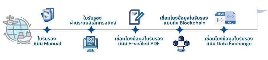 กรมประมง พลิกโฉมการออกใบรับรองสุขภาพสัตว์น้ำและผลิตภัณฑ์สู่ดิจิทัลโซลูชั่นอำนวยความสะดวกให้ผู้ประกอบการนำเข้า-ส่งออก สินค้าประมงพร้อมเชื่อมโยงข้อมูลกับระบบของประเทศคู่ค้าแบบเรียลไทม์ได้ไร้รอยต่อ 10 544850