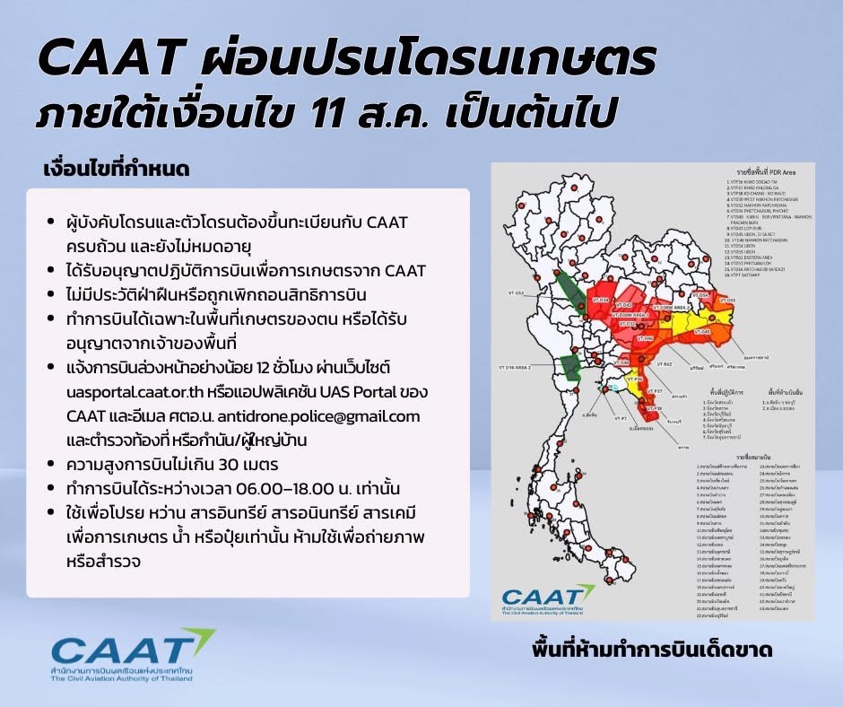 CAAT ประกาศผ่อนปรนเฉพาะโดรนเกษตร 11 ส.ค. เป็นต้นไป ภายใต้เงื่อนไขที่กำหนด 2 S 15974506