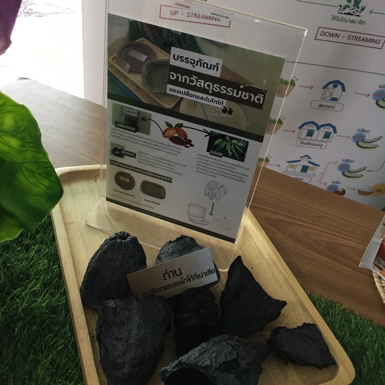 สศก.ติดตามโครงการสร้างมูลค่าเพิ่มจากวัสดุเหลือใช้ทางการเกษตรสู่การสร้างรายได้เกษตรกรอย่างยั่งยืน 11 S 16875580 0