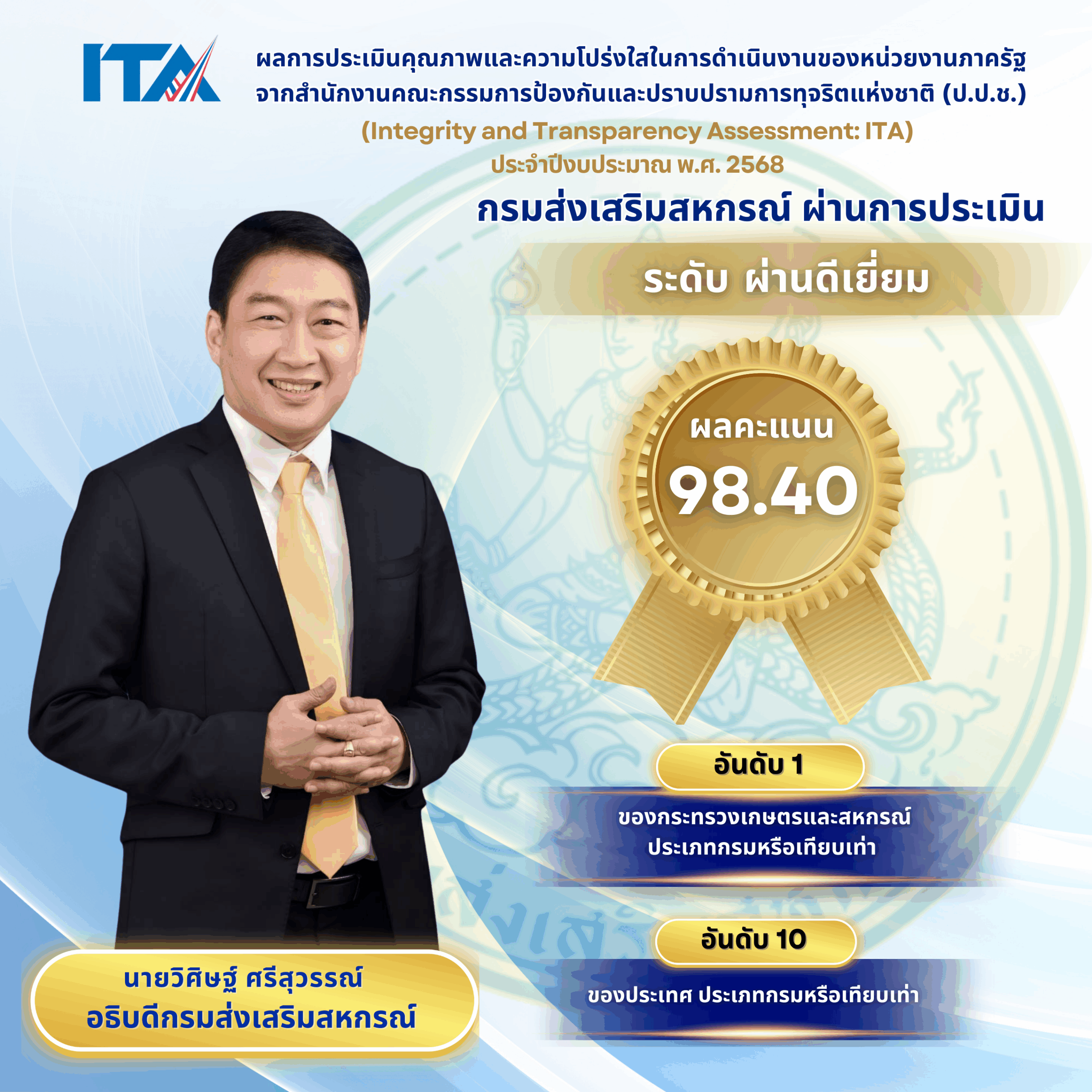 กรมส่งเสริมสหกรณ์ คว้าอันดับ 1 ผลประเมิน ITA กระทรวงเกษตรและสหกรณ์ 2 ปีซ้อน ย้ำจุดยืนบริหารองค์กรด้วยหลักธรรมาภิบาล โปร่งใส ตรวจสอบได้ 2 S 98459686 scaled