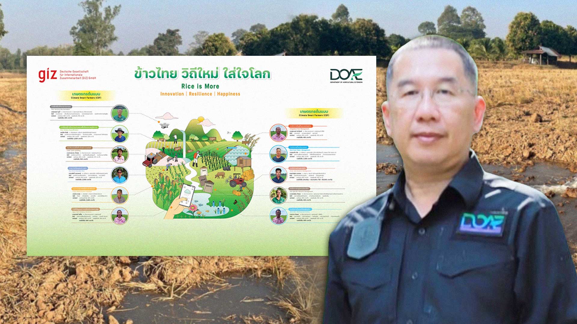 เกษตรกรปรับตัวทันโลก ปลูกข้าวทันอากาศ รายได้เพิ่ม ลดก๊าซเรือนกระจกกว่า 2.4 ล้านตัน กรมส่งเสริมการเกษตร–GIZ พร้อมยกระดับเกษตรกรสู่ Climate Smart Farmer 1 กรมส่งเสริมการเกษตร–GIZ 2