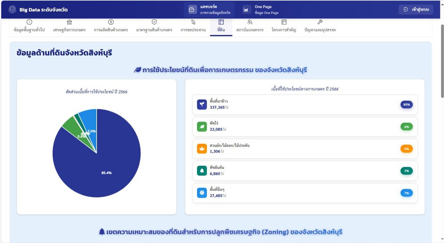 สศก. ขับเคลื่อน 1574974