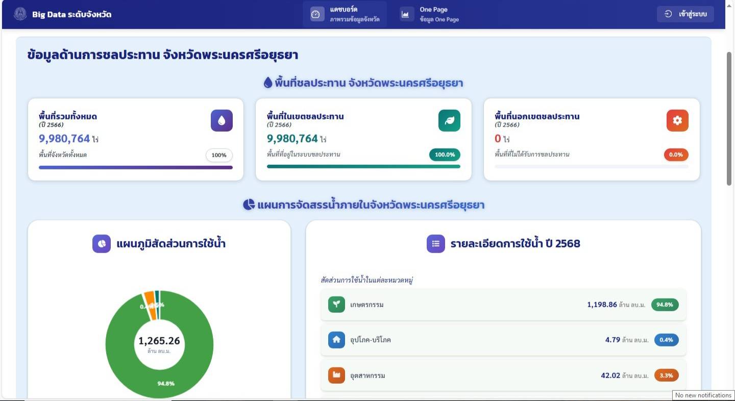 สศก. ขับเคลื่อน 1574975