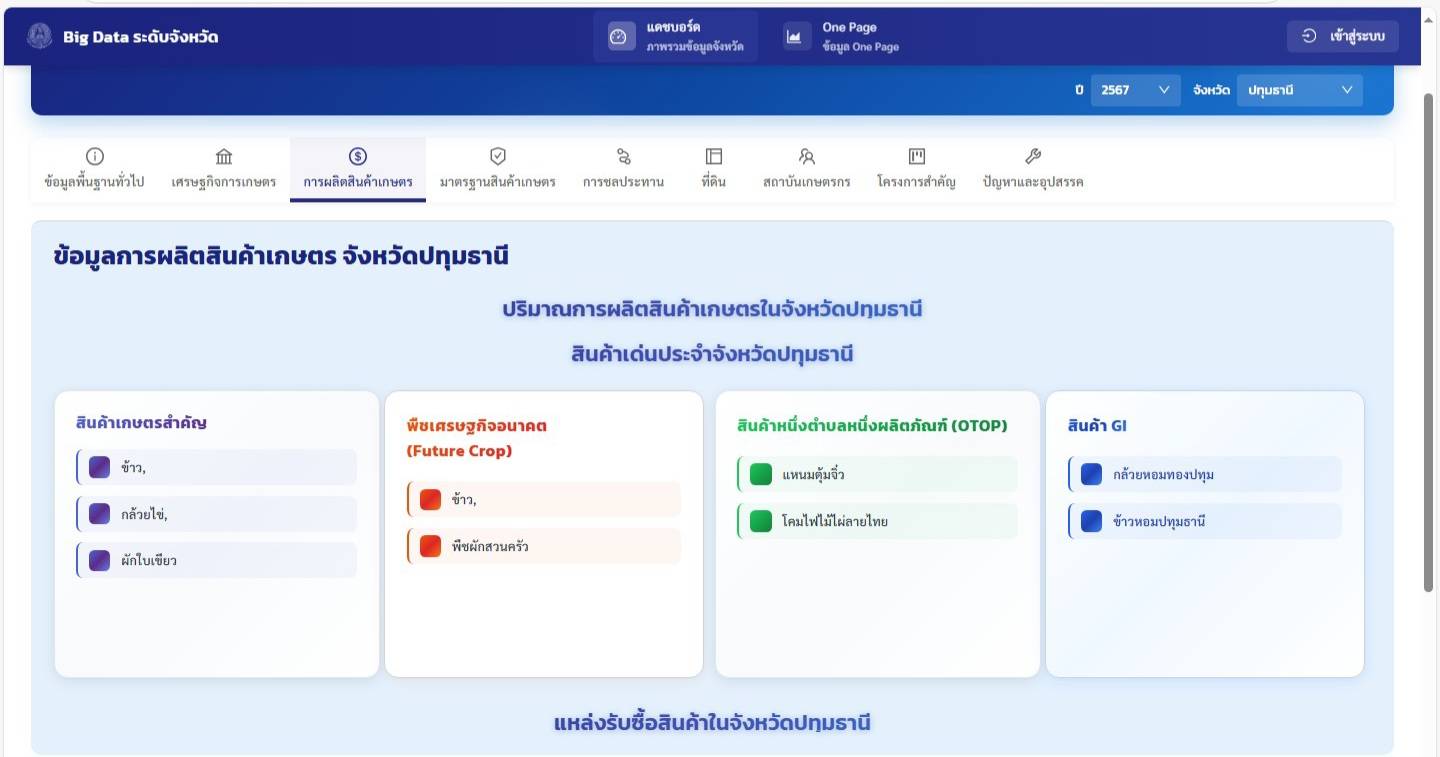 สศก. ขับเคลื่อน 1574976