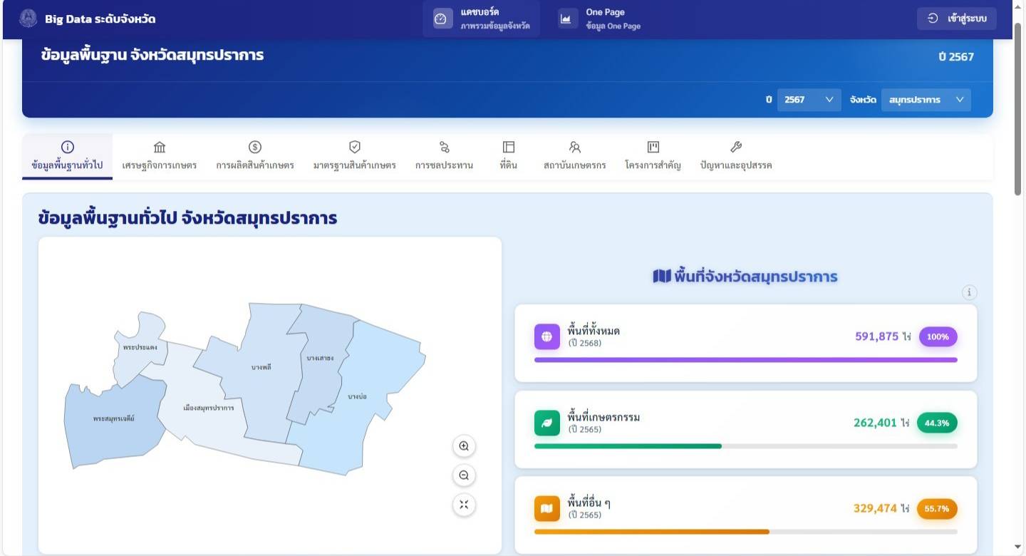 สศก. ขับเคลื่อน 1574978