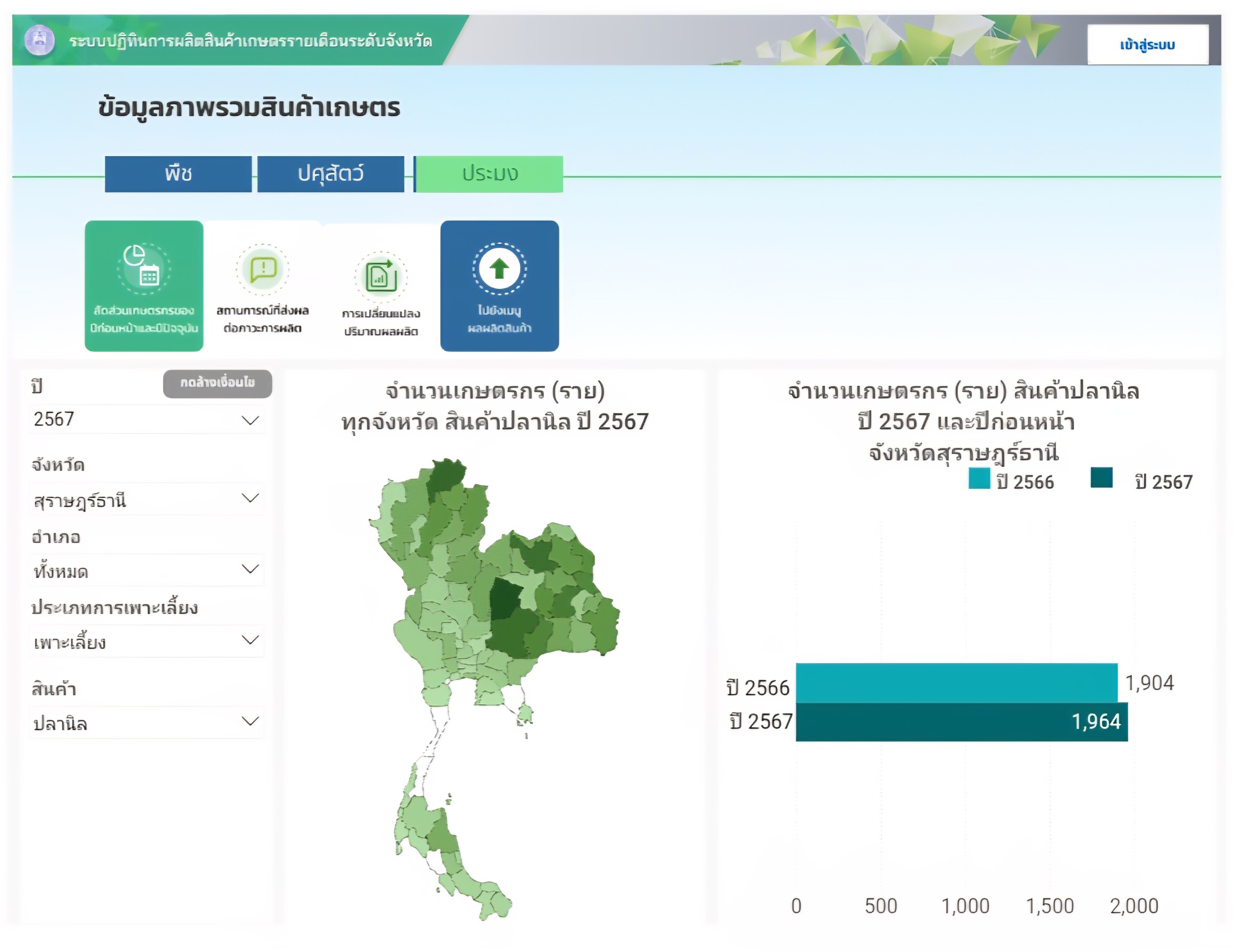 เดินหน้าสร้างความมั่นคงอาหารระดับจังหวัด สศก. จัดประชุมยกระดับการจัดทำปฏิทินผลผลิตฯ ประจำปี 2568 9 1587825 0
