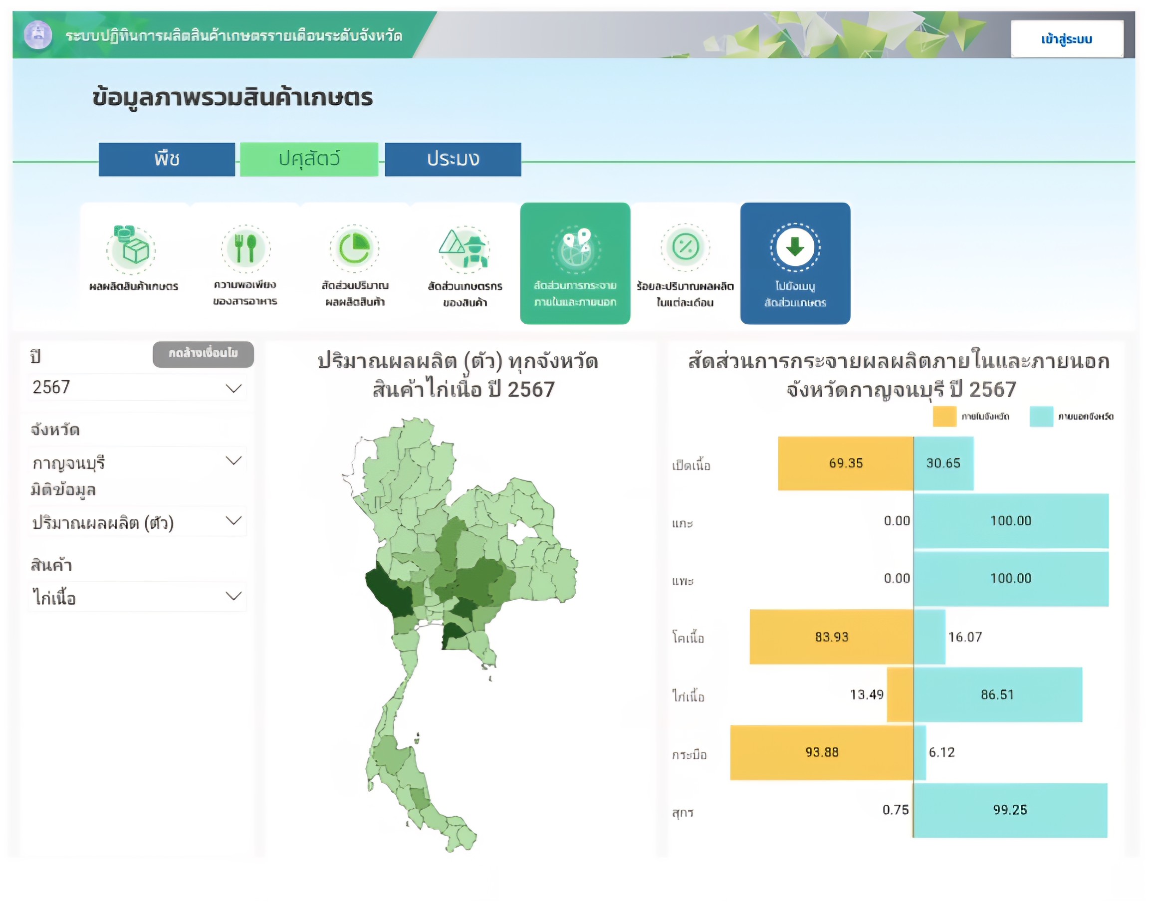 เดินหน้าสร้างความมั่นคงอาหารระดับจังหวัด สศก. จัดประชุมยกระดับการจัดทำปฏิทินผลผลิตฯ ประจำปี 2568 10 1587826 0