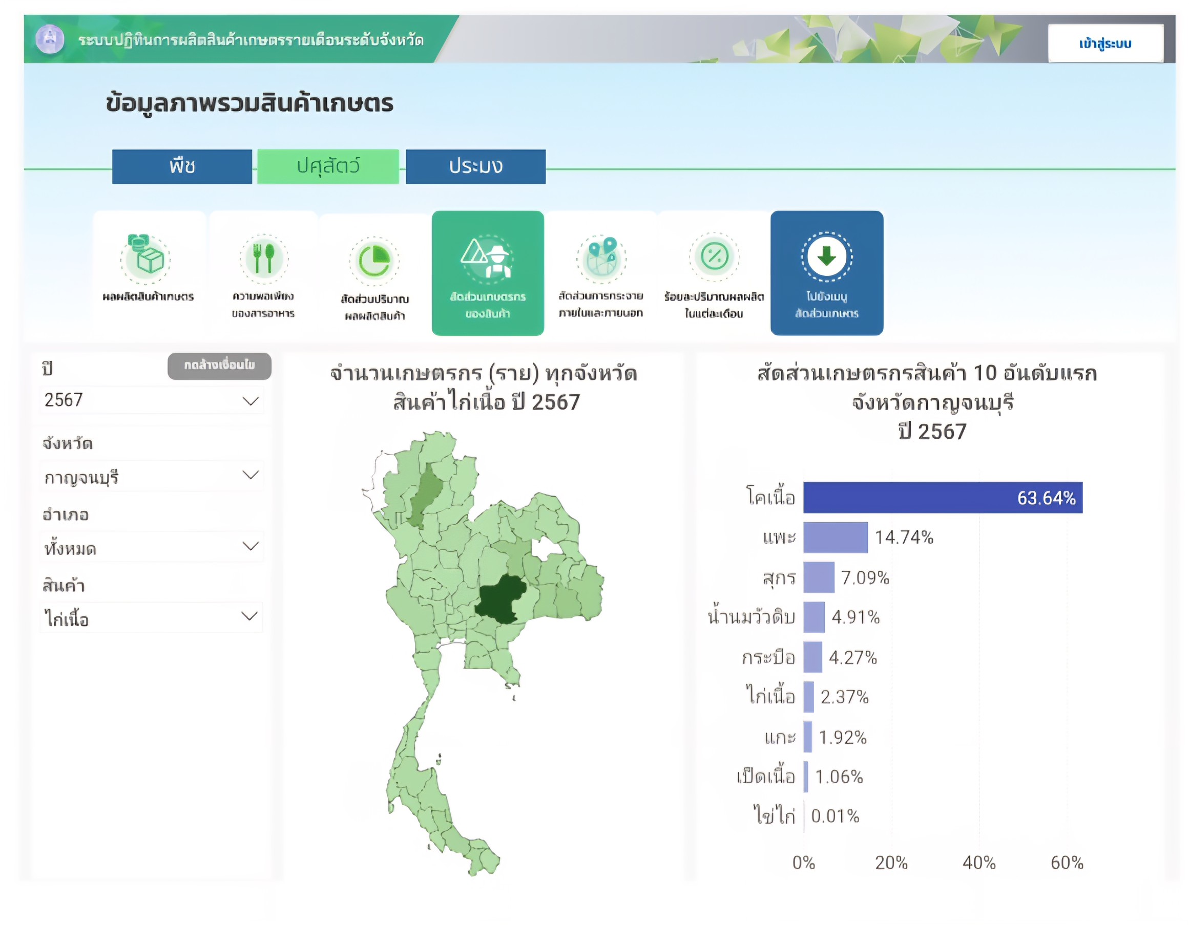 เดินหน้าสร้างความมั่นคงอาหารระดับจังหวัด สศก. จัดประชุมยกระดับการจัดทำปฏิทินผลผลิตฯ ประจำปี 2568 11 1587827 0