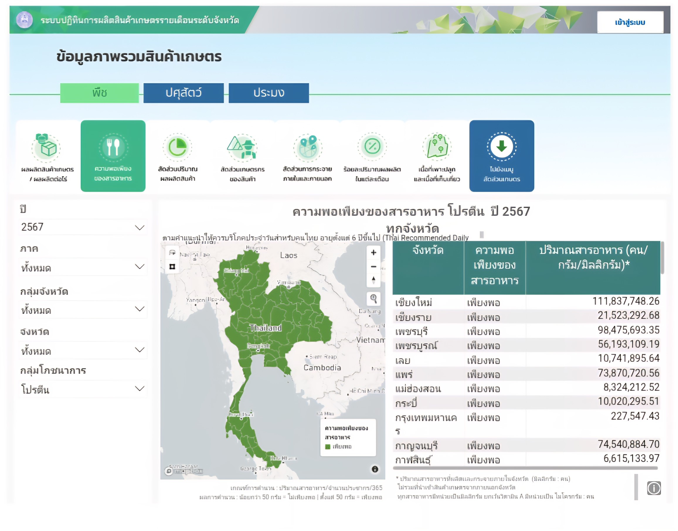 เดินหน้าสร้างความมั่นคงอาหารระดับจังหวัด สศก. จัดประชุมยกระดับการจัดทำปฏิทินผลผลิตฯ ประจำปี 2568 12 1587828 0
