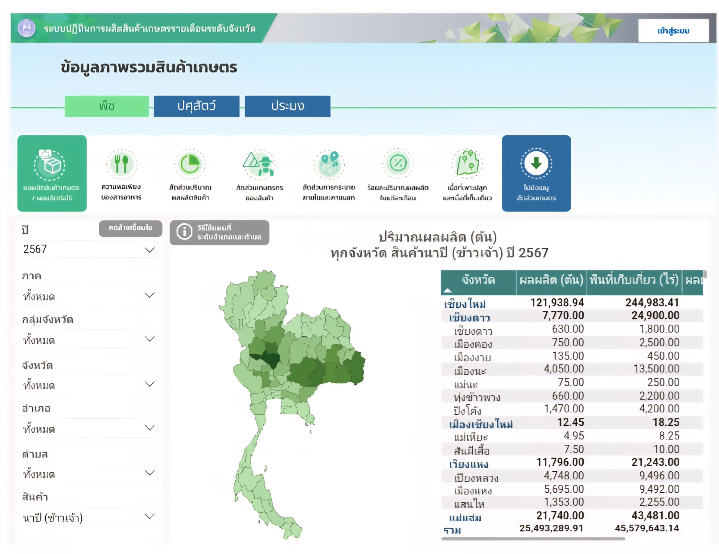 เดินหน้าสร้างความมั่นคงอาหารระดับจังหวัด สศก. จัดประชุมยกระดับการจัดทำปฏิทินผลผลิตฯ ประจำปี 2568 13 1587829 0