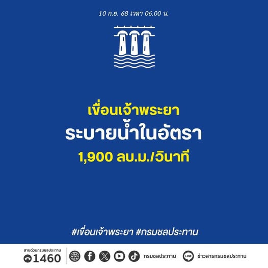 กรมชลประทาน เฝ้าติดตามสถานการณ์น้ำอย่างใกล้ชิด ระบายน้ำเขื่อนเจ้าพระยา 1,900 ลบ.ม./วินาที คลองโผงเผง จ.อ่างทอง พื้นที่ อ.เสนา อ.ผักไห่ จ.อยุธยา มีพื้นที่นอกคันกั้นน้ำได้รับผลกระทบ 20 545842535 1584088249578218 321013317064346660 n