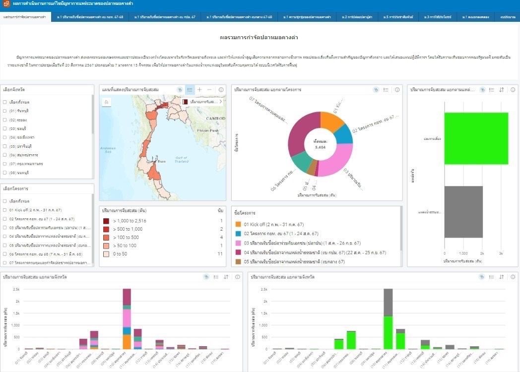 กรมประมง ยกระดับการบริหารจัดการข้อมูลภูมิสารสนเทศสู่ยุคดิจิทัลเปิดให้บริการแผนที่ออนไลน์ (FGIS)ผ่านWeb Map Applicationตัวช่วยค้นหาพิกัดด้านการประมงทุกพื้นที่ทั่วไทย 9 581624