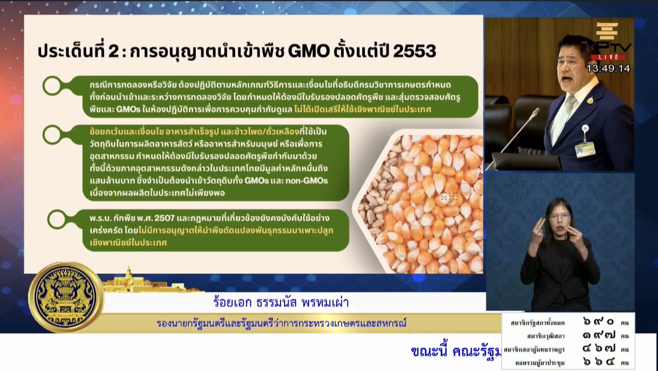 “ธรรมนัส” โต้ ”วรวัจน์“ GEd ไม่ใช่ GMOs มีความปลอดภัยต่อผู้บริโภค 3 S 17940497