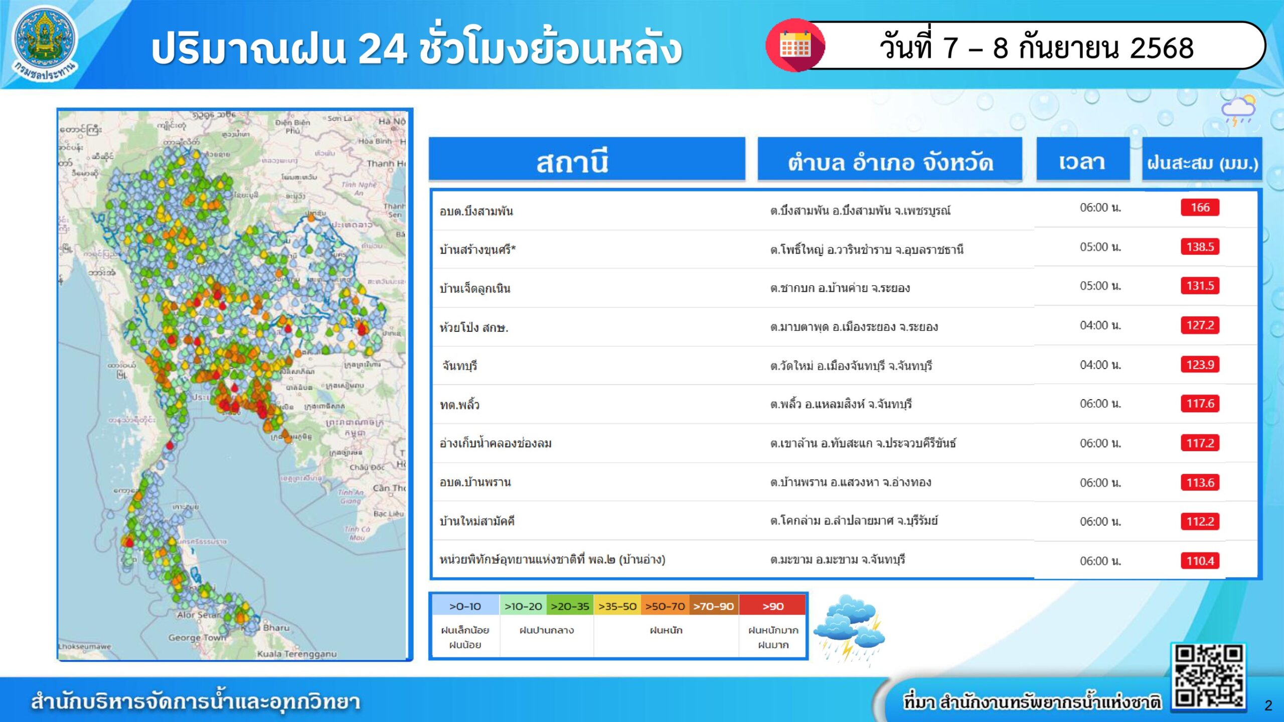 ชป.ลุยเก็บน้ำเต็มศักยภาพ คุมเข้มน้ำผ่านเขื่อนเจ้าพระยา ลดผลกระทบด้านท้ายน้ำ 6 S 8880181 1 scaled