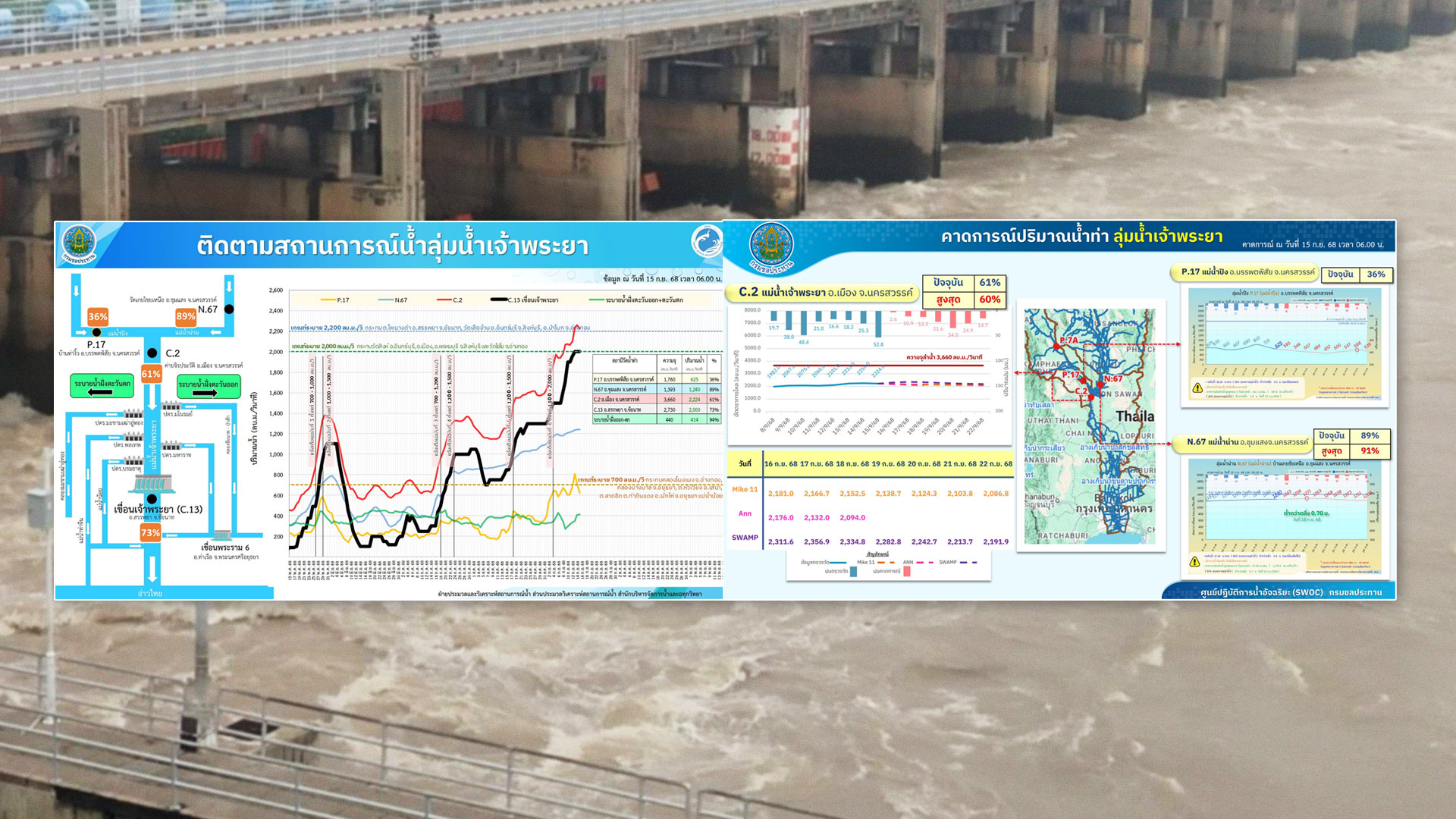 กรมชลประทาน2 2
